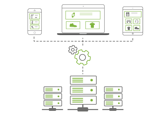Headless commerce platform StoreHippo backend and API powering 3 frontends of an online business.