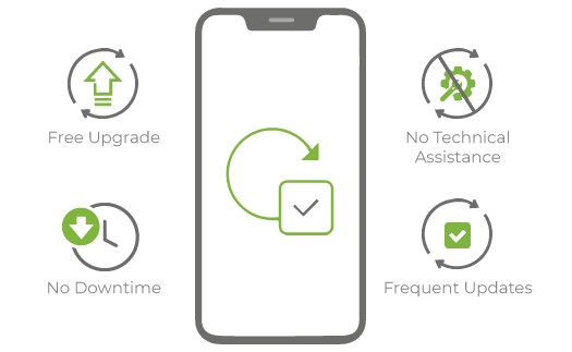 StoreHippo best ecommerce platform powered m-commerce solutions with host of auto-upgrade features.