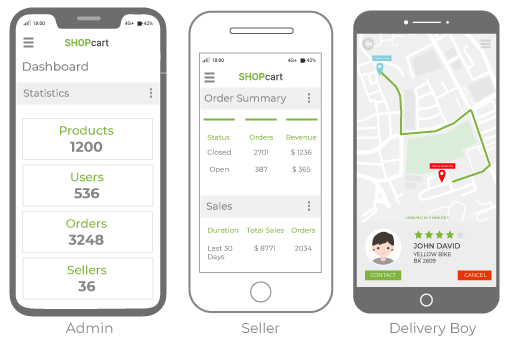 StoreHippo best ecommerce platform’s cost-effective solutions with free admin, customer and delivery boy mobile apps