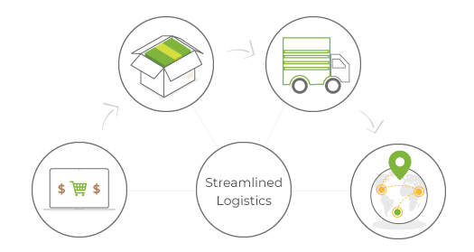 StoreHippo enterprise ecommerce platform with multiple integrated logistics solutions for improved supply chain.