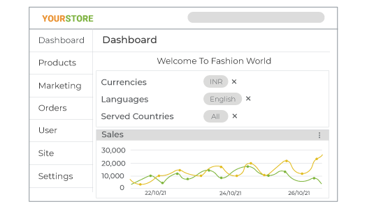 Admin login screen & dashboard depicting white labelling feature as a part of StoreHippo B2B Ecommerce solutions.