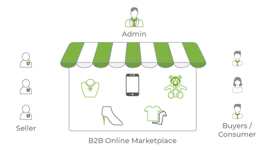 Inbuilt multi-seller solution offered by StoreHippo B2B ecommerce solutions