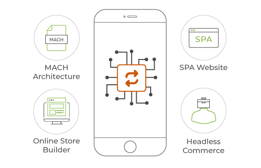 Implement MACH SPA headless commerce technology with StoreHippo online store builder