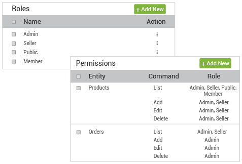 StoreHippo's inbuilt security feature  preventing preventing cross-site forgery attempt by denying login.