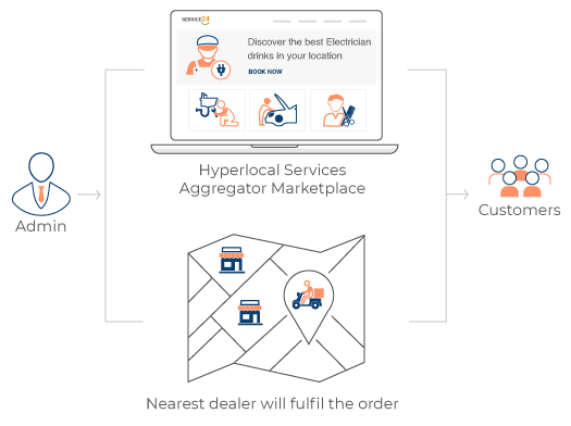 Service Aggregator Hyperlocal Marketplace