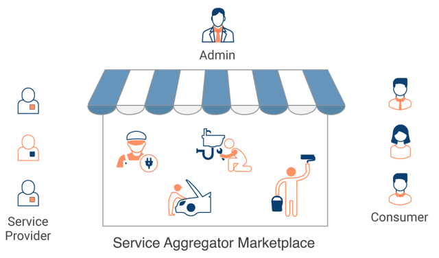Comprehensive Multi Vendor Solution