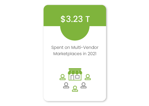 Why Enterprise brands should consider the Multi Vendor Marketplace model