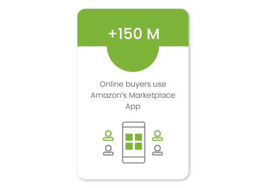 Why Enterprise brands should consider the Multi Vendor Marketplace model