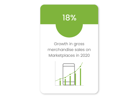 Why Enterprise brands should consider the Multi Vendor Marketplace model