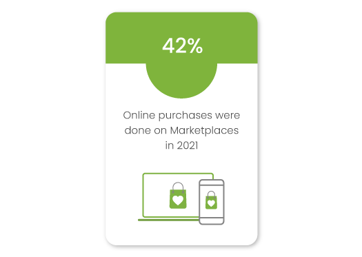 Why Enterprise brands should consider the Multi Vendor Marketplace model