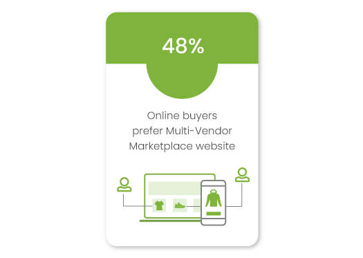 Why Enterprise brands should consider the Multi Vendor Marketplace model