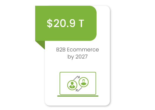 Why wholesale brands should consider building their B2B Marketplace