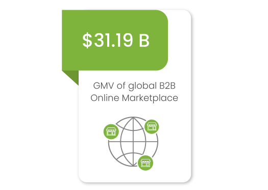 Why wholesale brands should consider building their B2B Marketplace