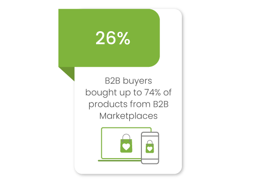 Why wholesale brands should consider building their B2B Marketplace