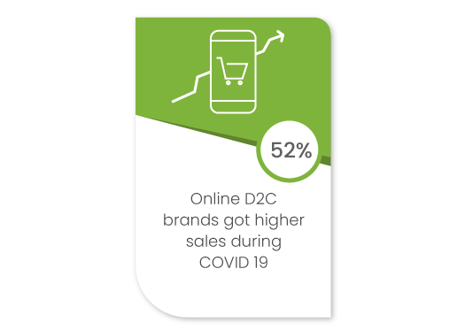 How D2C ecommerce is unlocking new growth opportunities for brands