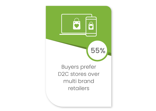 How D2C ecommerce is unlocking new growth opportunities for brands