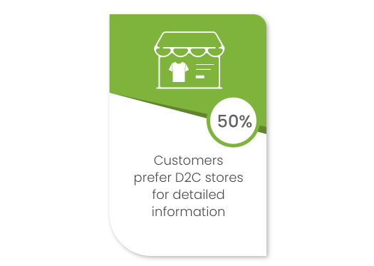 How D2C ecommerce is unlocking new growth opportunities for brands