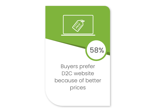 How D2C ecommerce is unlocking new growth opportunities for brands