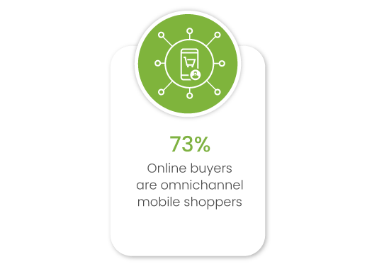 Why Enterprise brands should consider Omnichannel Ecommerce