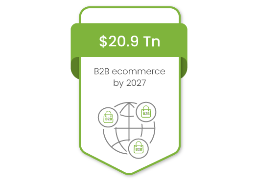 How ecommerce in India can unlock disruptive growth for enterprise brands