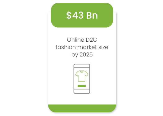 How ecommerce in India can unlock disruptive growth for enterprise brands