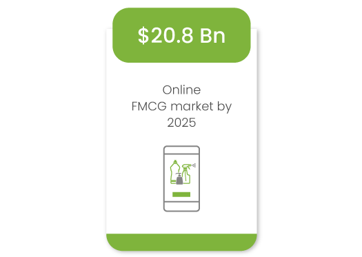 How ecommerce in India can unlock disruptive growth for enterprise brands