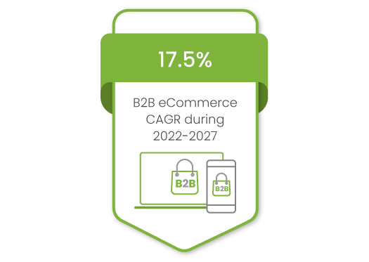 Why adopting B2B E-commerce is the way to the future for enterprise wholesale brands