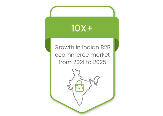 Why adopting B2B E-commerce is the way to the future for enterprise wholesale brands