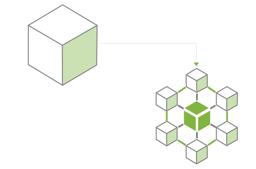 Microservice