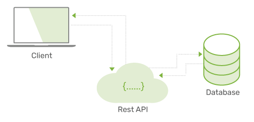 API-First