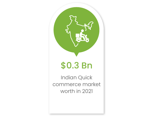 How Q-commerce is offering a fool-proof growth opportunity to enterprise brands