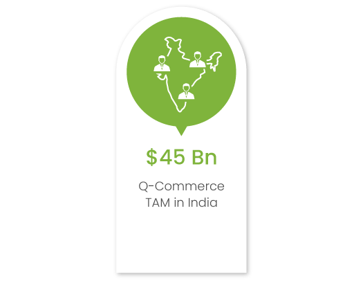 How Q-commerce is offering a fool-proof growth opportunity to enterprise brands