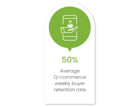 How Q-commerce is offering a fool-proof growth opportunity to enterprise brands