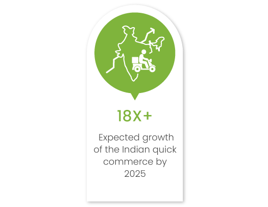 How Q-commerce is offering a fool-proof growth opportunity to enterprise brands