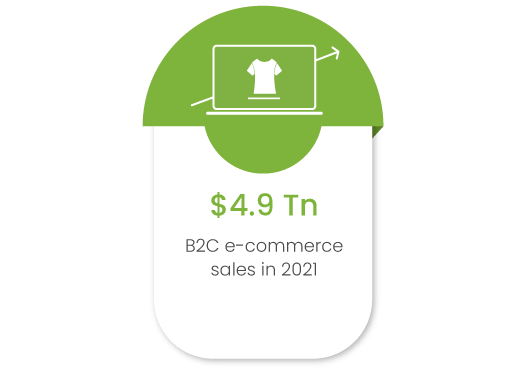 Why retail businesses should go the B2C ecommerce route to unlock growth