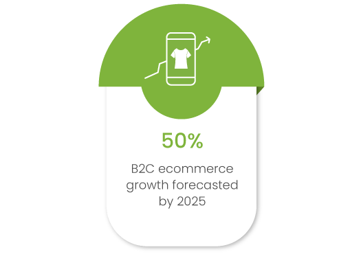 Why retail businesses should go the B2C ecommerce route to unlock growth