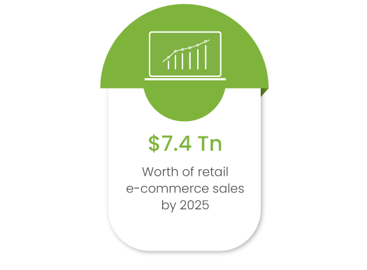 Why retail businesses should go the B2C ecommerce route to unlock growth