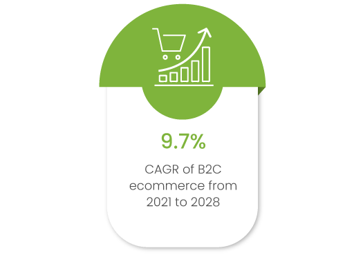 Why retail businesses should go the B2C ecommerce route to unlock growth
