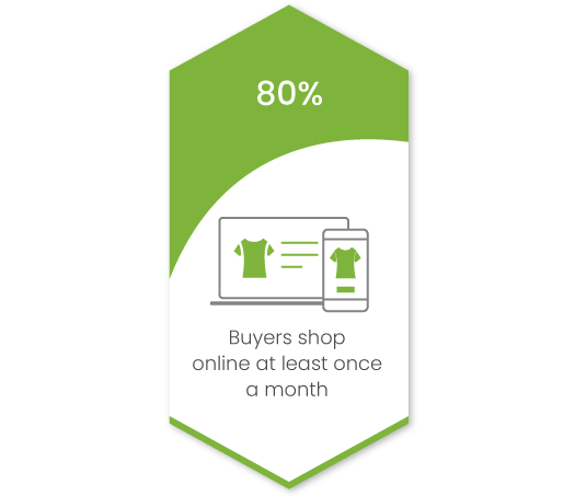 Why enterprise brands should consider ecommerce for their business