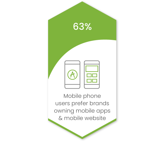 Why enterprise brands should consider ecommerce for their business