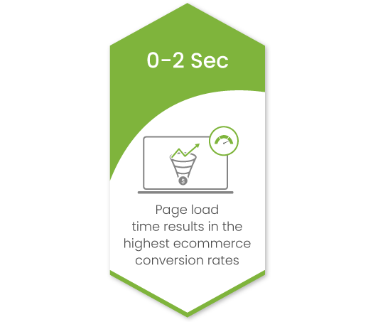 Why enterprise brands should consider ecommerce for their business
