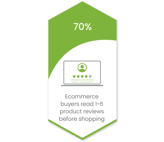 Why enterprise brands should consider ecommerce for their business