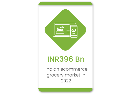 Why enterprise brands should invest in online grocery business
