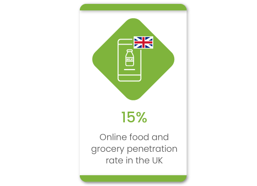 Why enterprise brands should invest in online grocery business