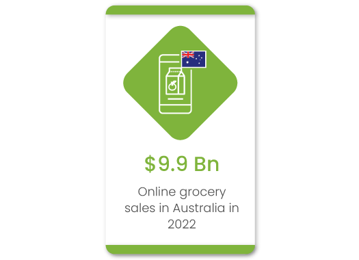 Why enterprise brands should invest in online grocery business