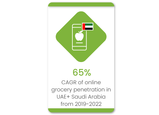Why enterprise brands should invest in online grocery business