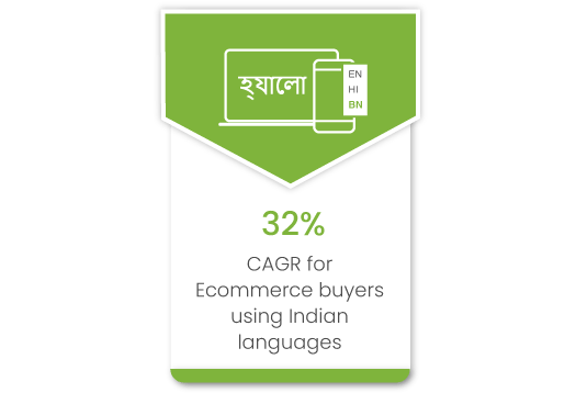 How building a multilingual website for ecommerce can be a game changer for brands