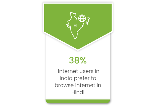 How building a multilingual website for ecommerce can be a game changer for brands
