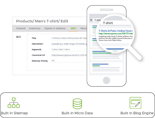 SEO Friendly Ecommerce Platform
