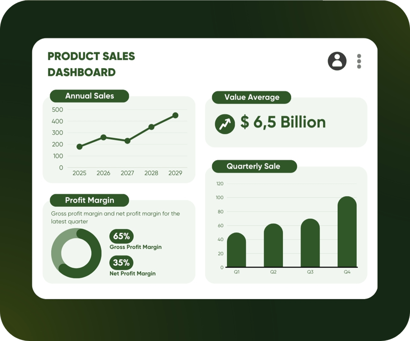 Grow Your B2C Business